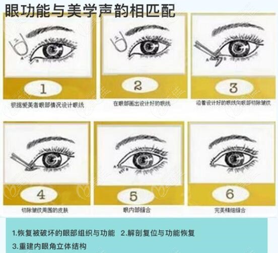 北京双眼皮修复比较好的医生中白永辉和郭广科谁的眼修复技术更厉害
