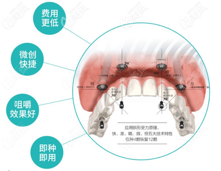 拿到贵阳花果园德韩口腔的收费标准