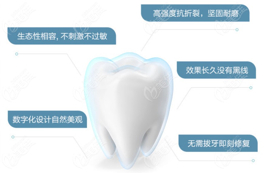 定價3000一顆的德國西諾德全瓷牙的價格貴嗎