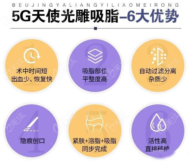 鉆石精雕貴還是5G天使光雕貴