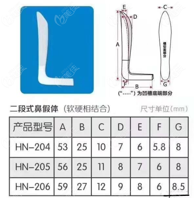 了解韓士生科105、205、214和215的區(qū)別后