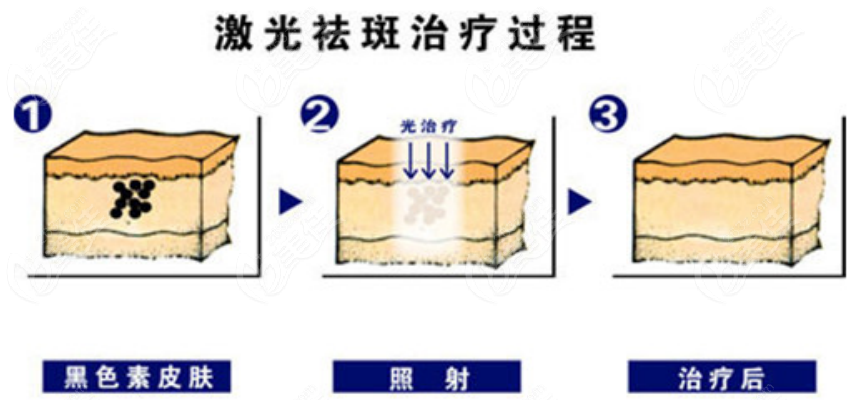 韩国皮肤管理10大排行榜一览