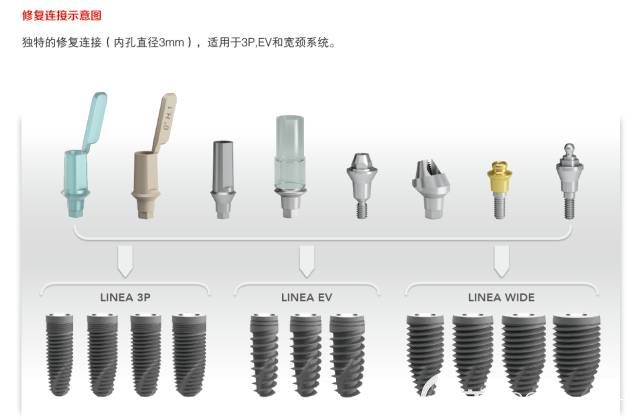 意大利bb種植體與德國(guó)種植體的區(qū)別在價(jià)格及優(yōu)缺點(diǎn)