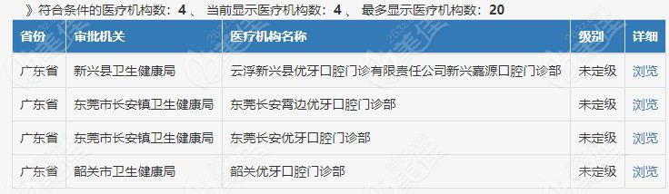 分享韶关好又便宜的牙科医院名单