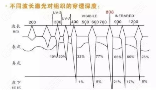 除皺抗衰選賽諾秀5d膠原光和歐洲之星fotona4d哪個(gè)好