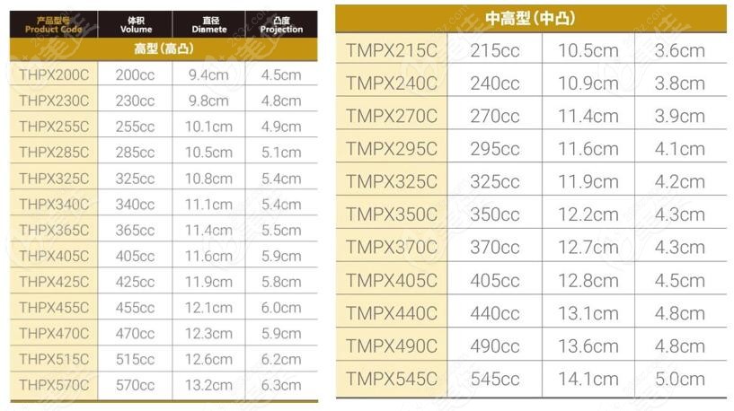 假體傲諾拉璀璨和星熠怎么選擇