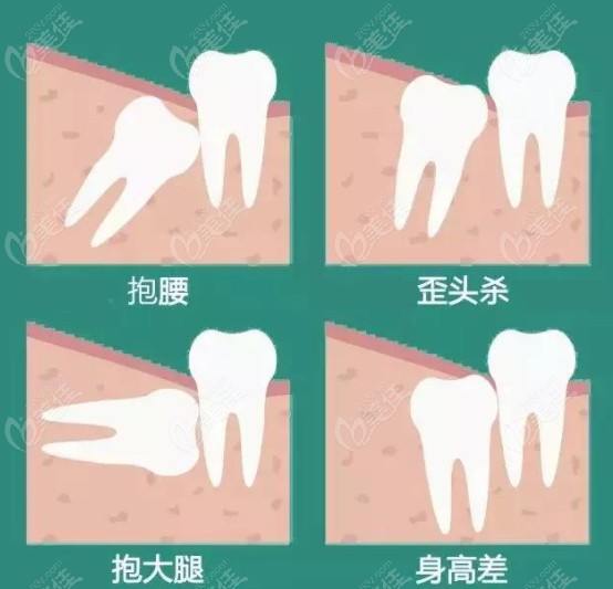 平顶山口腔医院价格表仅对你可见