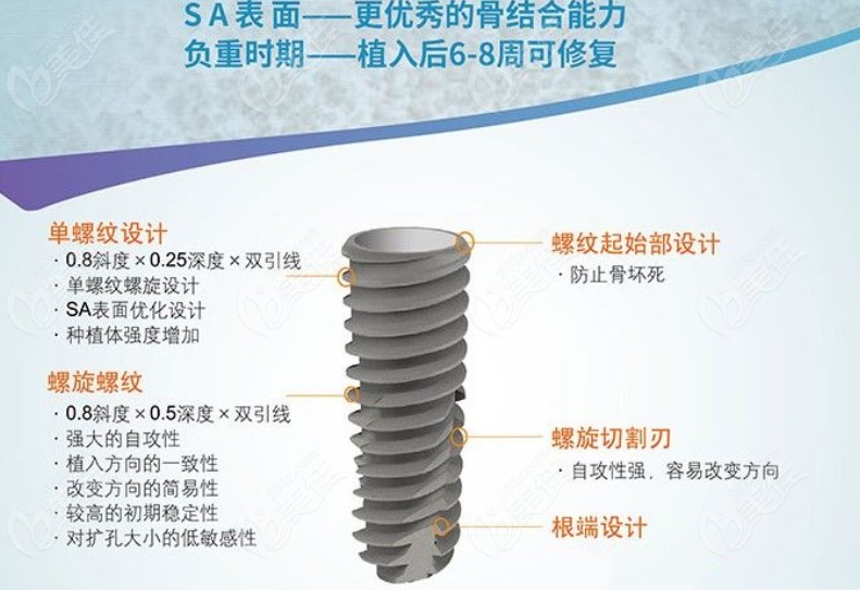 韓國奧齒泰ts3種植體好不好