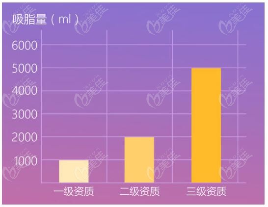 大腿吸脂4000ml腿圍能瘦多少厘米