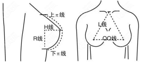 18分鐘極速豐胸到底好不好