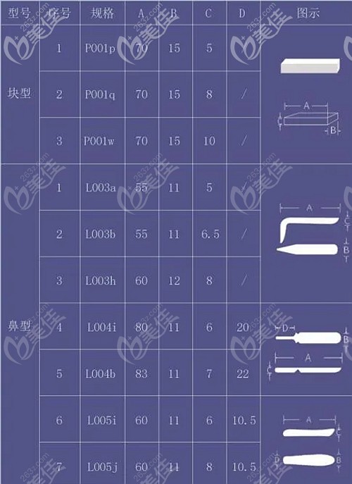 把美國勞斯膨體和國產(chǎn)立秀的優(yōu)缺點拿出來溜溜