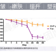 青島博士的王建宇醫(yī)生怎么樣