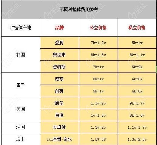 深圳种植牙不一定非要北大医院