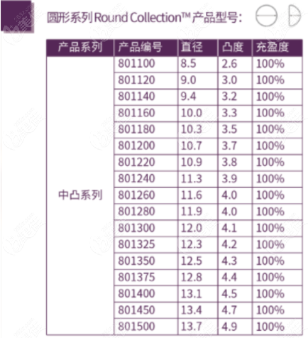 法國(guó)伊思雅（ES升級(jí)版）假體型號(hào)全圖