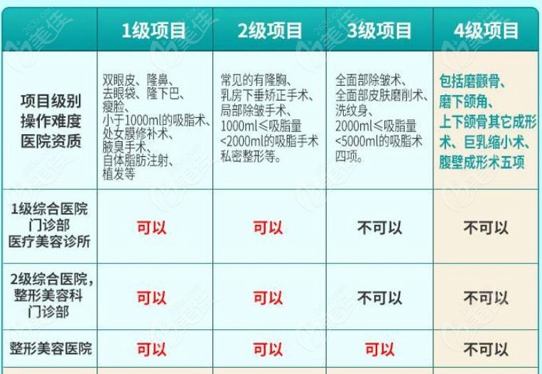 国内正规医院做缩胸手术多少钱