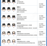 昆明發(fā)際線種植價(jià)格一般是多少