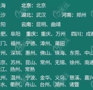 亳州有植發(fā)醫(yī)院呀