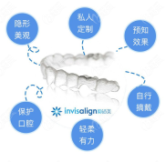 合肥美奧口腔牙齒矯正價(jià)格表
