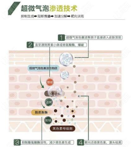 號稱黃褐斑克星的杏枝山SCA活性褪黑對祛斑真的有用嗎