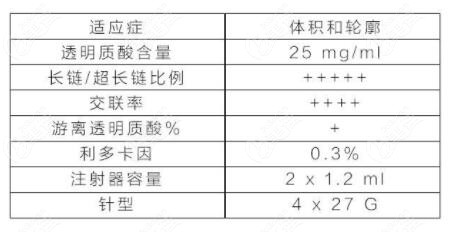 FILLMED菲曼德玻尿酸怎么样