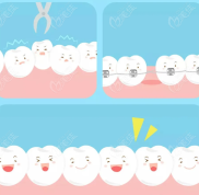 長(zhǎng)春有名的正畸醫(yī)生有哪些
