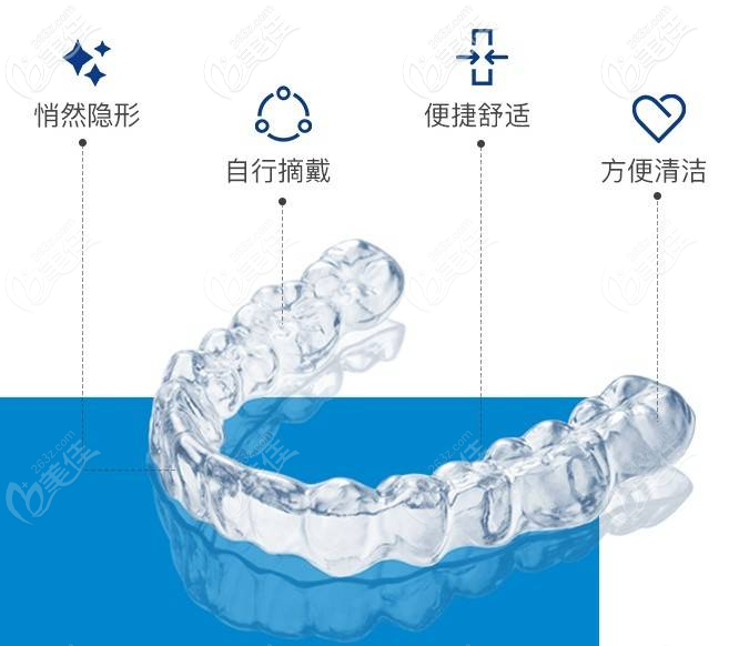 美国隐适美牙套收费价格表