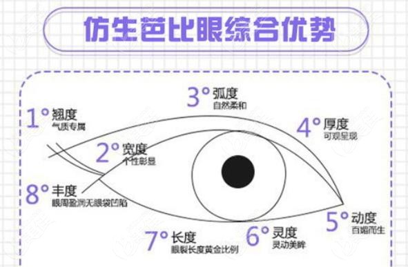 六安哪家医院做双眼皮手术比较好价格还不贵呢