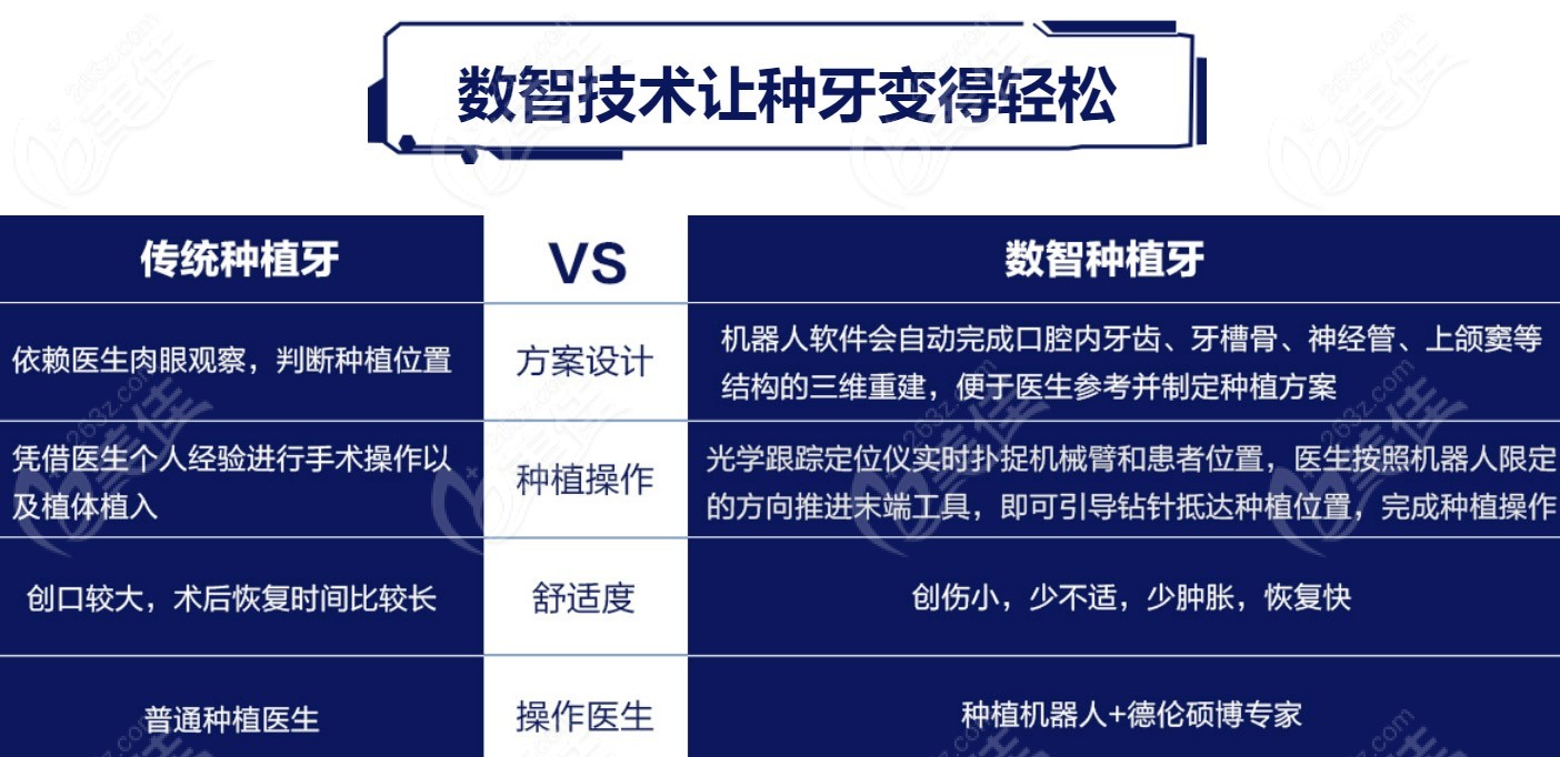 來廣州廣州德倫口腔體驗機器人種牙