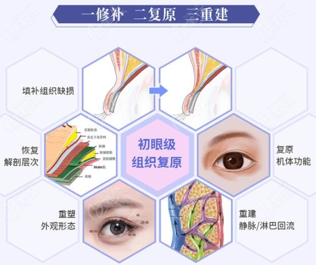 北京双眼皮修复比较好的三位医生技术比拼