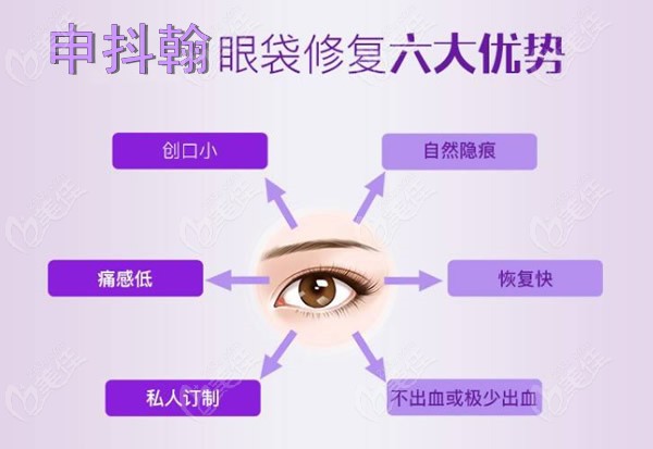 韓國做眼袋修復(fù)手術(shù)好的醫(yī)生排名榜