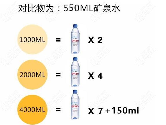 大腿吸脂4000ml腿圍能瘦多少厘米