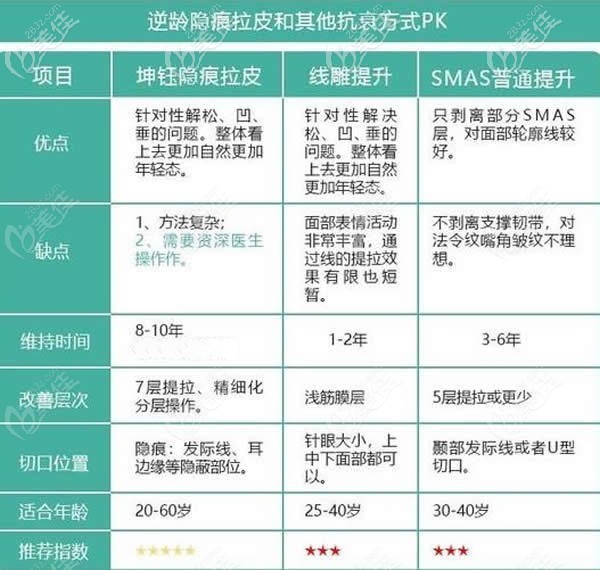 原来昆明坤钰整形做小切口拉皮手术效果好是因为这么做的