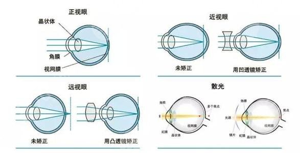 [新]全國(guó)前十名眼科醫(yī)院排名