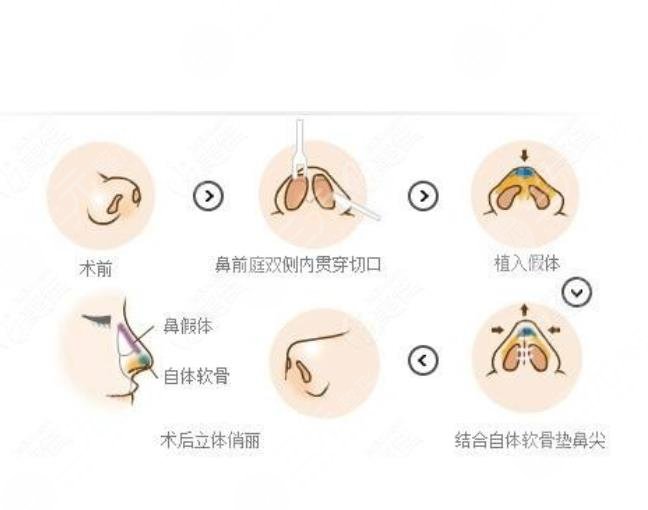 2021全國(guó)整形美容醫(yī)院排名前十的名單更新