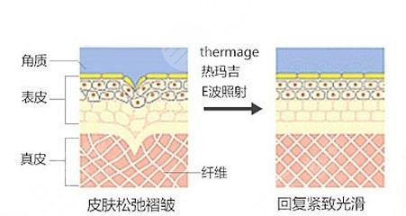 浙江整形醫(yī)院十大排名名單嶄新出爐