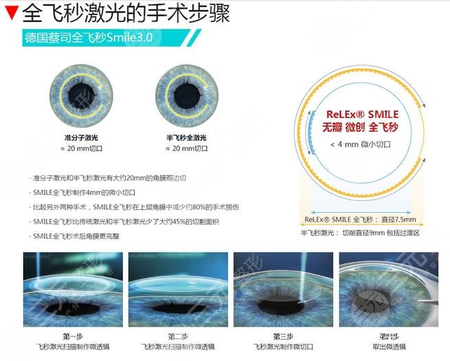 [新]全國(guó)前十名眼科醫(yī)院排名