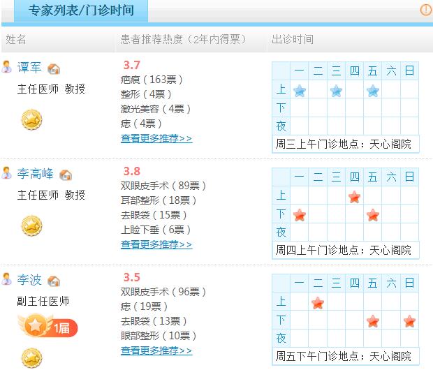 湖南省人民医院点阵激光技术怎么样