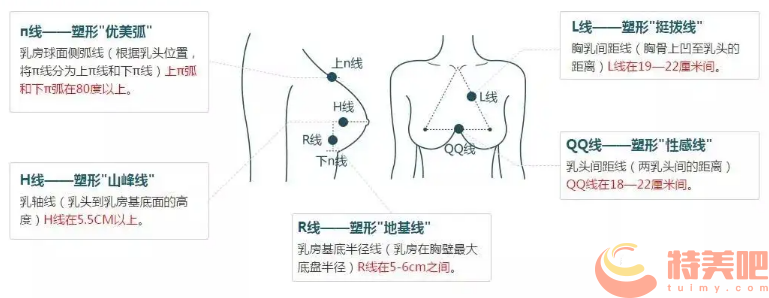 隆胸