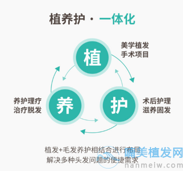 丽水新生植发