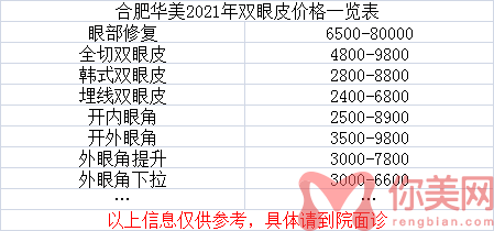 合肥华美2021双眼皮价格表。