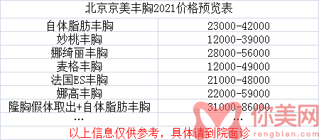 北京京美整形医院丰胸2021价格预览表