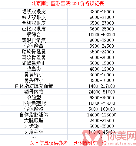 北京南加整形医院2021价格预览表