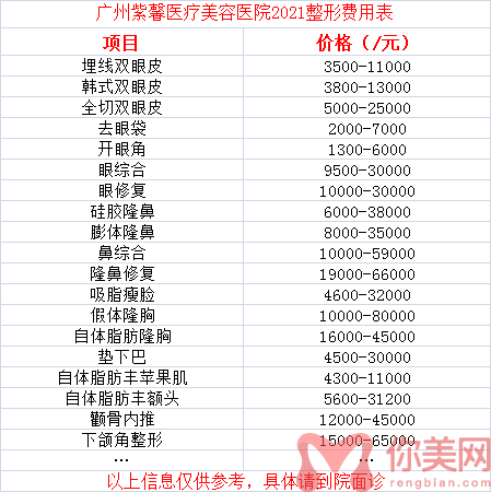 广州紫馨医疗美容医院2021整形费用表